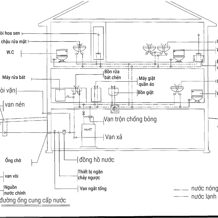Bản Vẽ Chi Tiết Các Đường Ống Cấp Thoát Nước